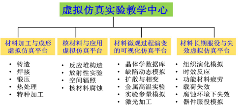 1522379779928090921.png 虚拟仿真.png